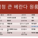우이천변3(한일병원) 이미지