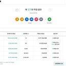 로또복권 1217회차 당첨번호 및 패턴분석표 (2026년 03월 28일 토요일 추첨) 이미지