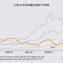 온실가스 배출권 거래제, 기업의 온실가스 감축 유도에 실패 이미지