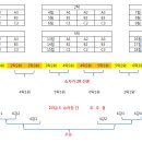 12회 서도리그 개최 (11.18,토,3인5단체전) 이미지