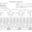 2018 대통령금배 전국고교축구대회 일정&대진표 (당진) 이미지