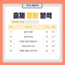 공항고등학교 이미지