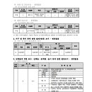 포레스트힐C.C 이미지