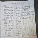 11월/구미(금오산)입출금내역 이미지