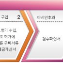 에바다보청기 이미지