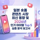 JK푸드시스템 | 일본 숏폼 콘텐츠 인기 아이템 Top 5 심층 분석 보고서, JapanShorts.com