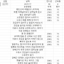 오케이 피트니스 서면점 이미지
