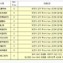 일동후디스 등 3곳 업체 GMO검출 콩 사용 이유식! 이미지