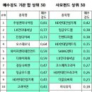 (주)디와이인터내셔널 이미지