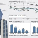 닥터부동산 이미지