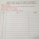 김포홈플러스약국 이미지