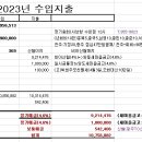 정산 2023.05.05(금)-정기모임(샤브향 후)회비정리 이미지