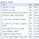 안구건조증(DED) 치료제 연구 이미지