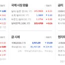 (주)경동산업 이미지