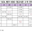 프로야구 잔여경기 일정 이미지
