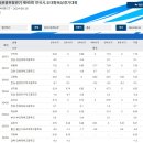 문화체육관광부장관기 제45회 전국시ㆍ도대항육상경기대회 남고 멀리뛰기 이미지