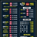 설레족발 이미지