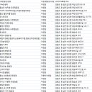 태기산 아름채 관광농원 이미지
