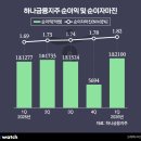 하나환경산업(주) 비즈니스워치