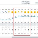 Re: 제 936차 (19기-04차 / 24.11.23) 담양 추월산 정기산행 [날씨예보] 이미지