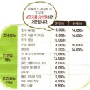 국사랑 중계은행사거리점 네이버블로그