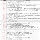 9월 23일 특징주 상한가 및 급등종목 / 시간외 단일가 상위 종목