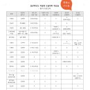2027학년도 약술형 논술 대학 분석(9) ㅣ 필기구·답안지 유의사항 이미지