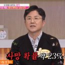 러닝머신 속도 이 정도로 걸었더니 이미지