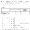 2021 화학 A 10번 무기 이미지