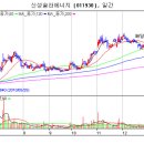 씨에스이엔지(주) 이미지