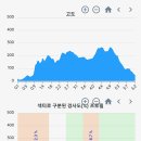 동석산주차장 이미지