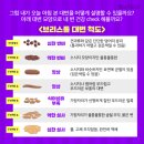 하루에 ‘3변’?… 큰 일 보는 ‘정상 횟수’는?&#39;큰 일&#39;, 얼마나 자주 봐야 건강에 좋을까? 이미지