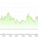 ㈜대일양행 이미지