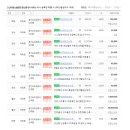 고산대방노블랜드공인중개사사무소 이미지