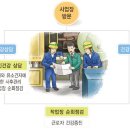 한국직업환경연구소 이미지