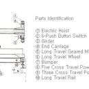 호이스트 파트별 명칭 이미지