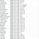 화인치과의원 이미지