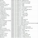 다이내스티(129) 이미지