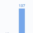 비사벌유치원 이미지