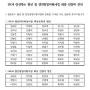 최송만농장 이미지