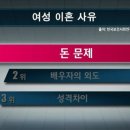 신성 행정사 | [공지] 대 이혼세대가 되버린 4050 가족해체 가속