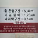 수지할인마트