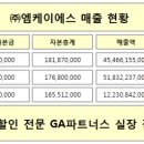 (주)엠케이에스 이미지