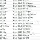 e조은치과의원 이미지