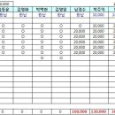 2010년 05월 ~ 06월 친친모 회비 내역 보고 이미지