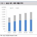 대신물류 이미지