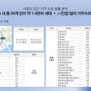 하당목포이비인후과의원 네이버블로그