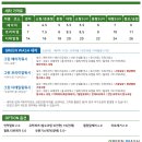 평동세차장 | 도산동손세차 꼼꼼하고 깨끗한 그린워시