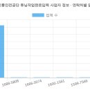 한일자동차종합정비공업사 | 한국교통안전공단 튜닝작업완료입력 사업자 정보 (2026 최신 전체 명단) [1탄]