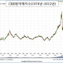 금값 올해말 1980달러, 2013년 5월 2650달러 이미지